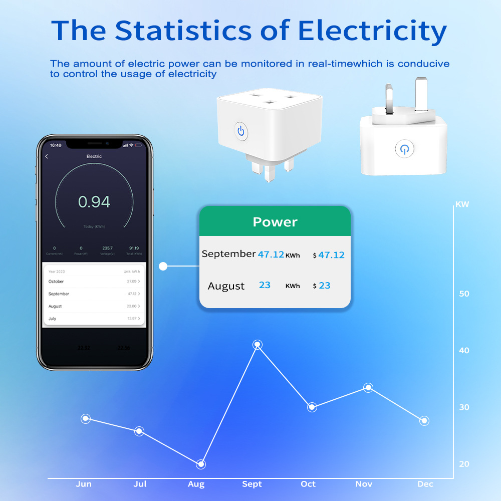 Tuya Smart Socket 16A/20A WiFi - Home Decor Uk ulasan dan harga